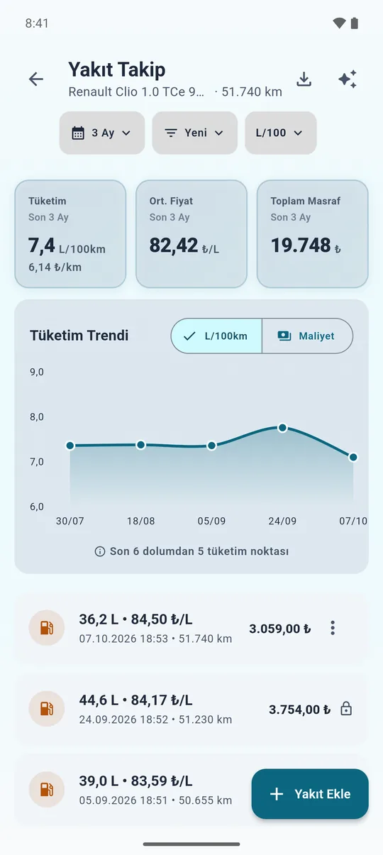 Yakıt Takip ekranı: kilometre başına maliyet, ortalama litre fiyatı, toplam masraf ve tüketim grafiği
