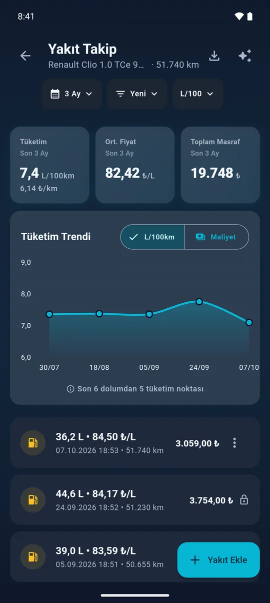 Yakıt Takip ekranı: kilometre başına maliyet, ortalama litre fiyatı, toplam masraf ve tüketim grafiği